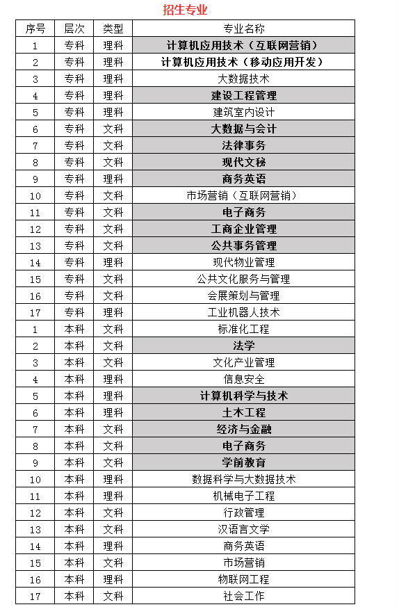 國家開放大學(xué)專業(yè)(國開學(xué)費(fèi)價目表2024)-圖1