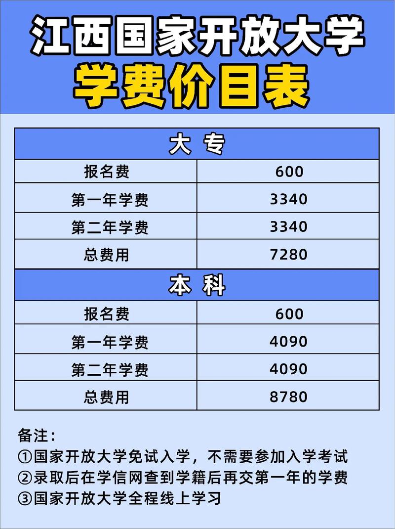 國(guó)開大專學(xué)費(fèi)8000貴嗎-圖1