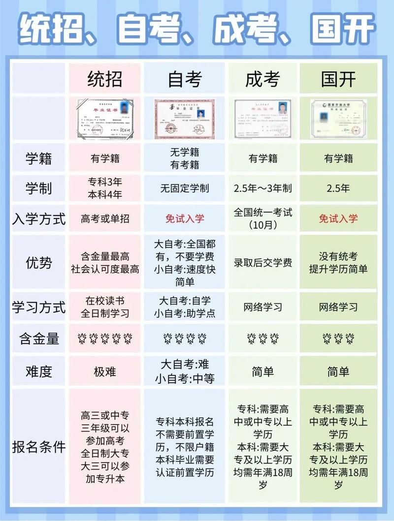 大學(xué)學(xué)歷和本科學(xué)歷區(qū)別-圖1