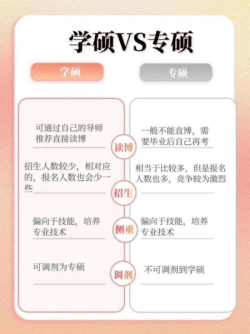 師范生考研選專碩還是學碩(師范類最好的三個專業)-圖1