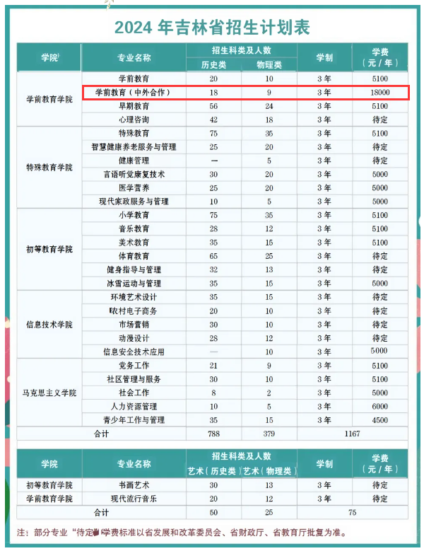 考專科需要多少錢(成人大專報考條件和費用)-圖1