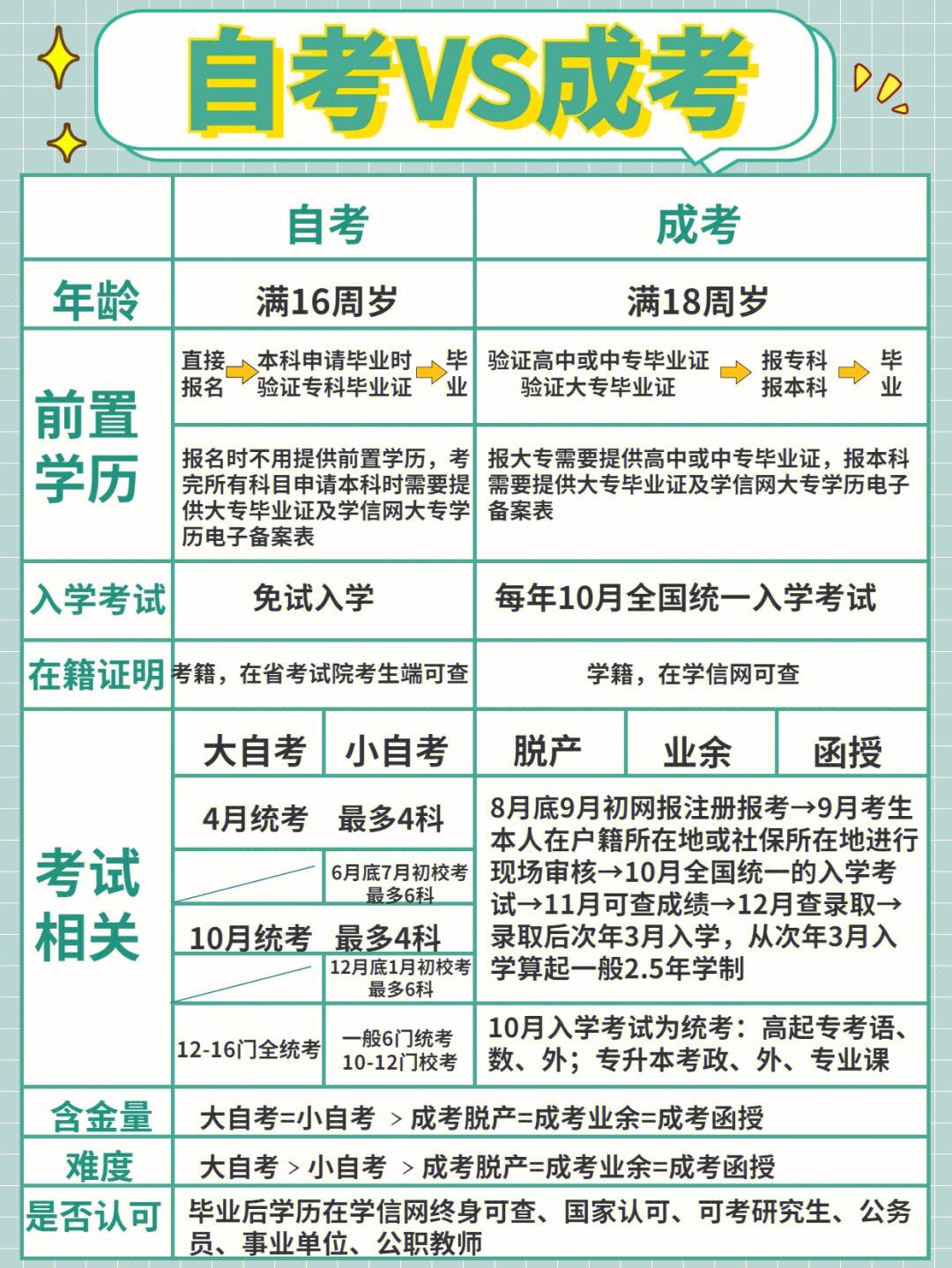 成人本科和函授本科有什么區別？哪個更好？-圖1