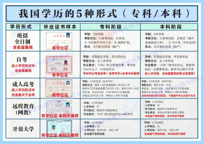 自考好還是函授好(韓山師范學院函授本科招生簡章)-圖1