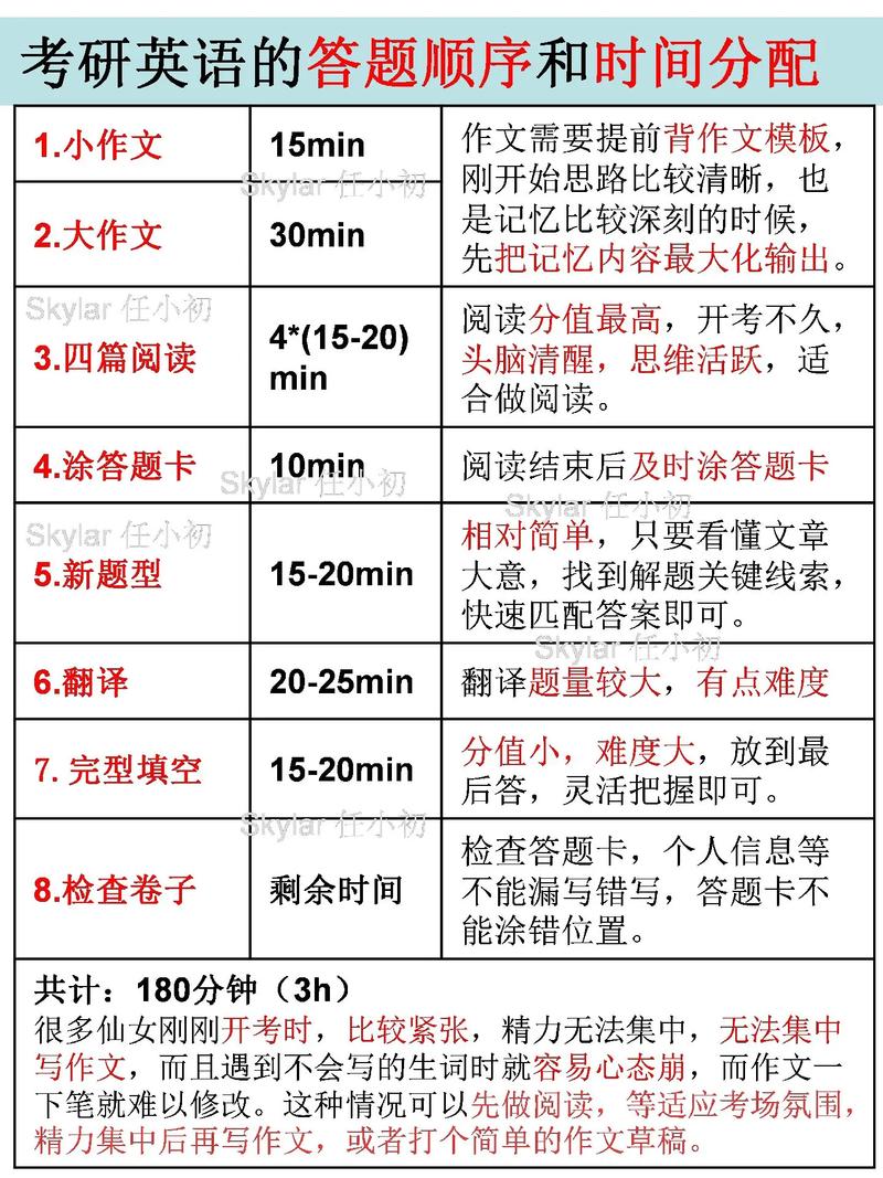 考研英語時間分配(2024考研時間一覽表)-圖1