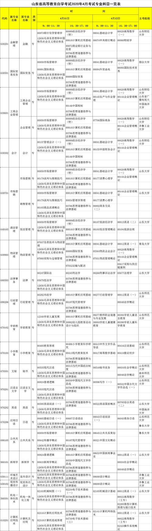 自考專科有什么專業(初二輟學怎么自考)-圖1