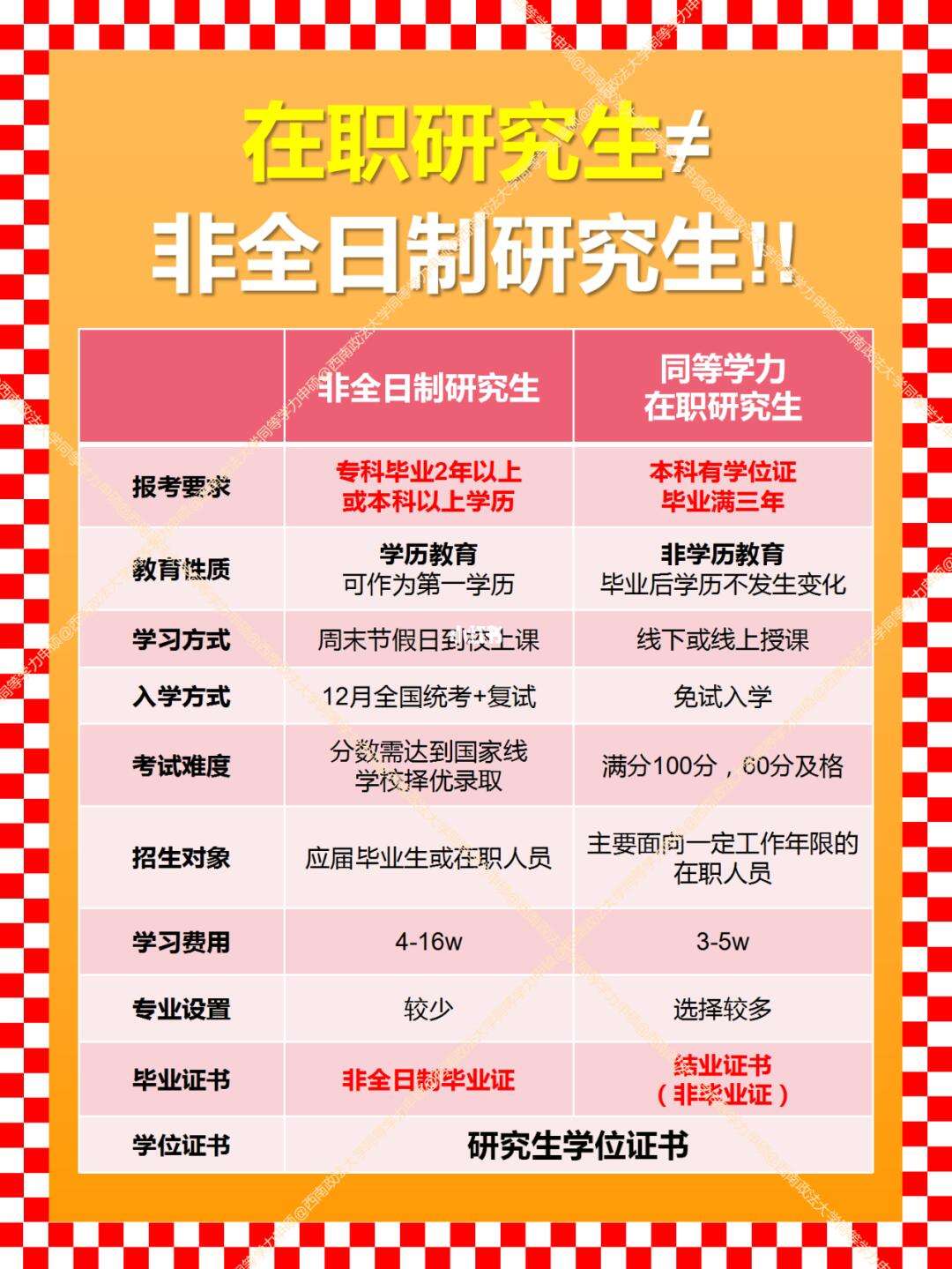 非全日制本科可以考研究生嗎(非全日制研究生報考條件與要求)-圖1