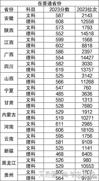 蘭州大學(xué)2024錄取分?jǐn)?shù)線是多少(蘭州大學(xué)王牌專業(yè)是什么)-圖1