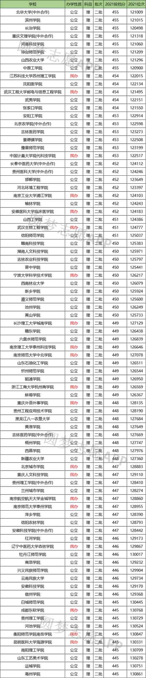 450分文科能上什么大學(xué)(推薦6所學(xué)校)-圖1
