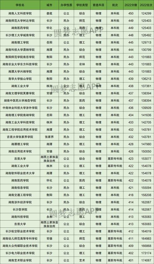 400到450分理科大學(445分能上什么二本大學)-圖1