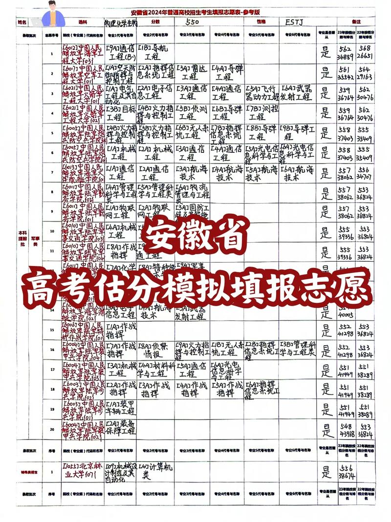安徽高考志愿填報(bào)(安徽高考招生網(wǎng))-圖1