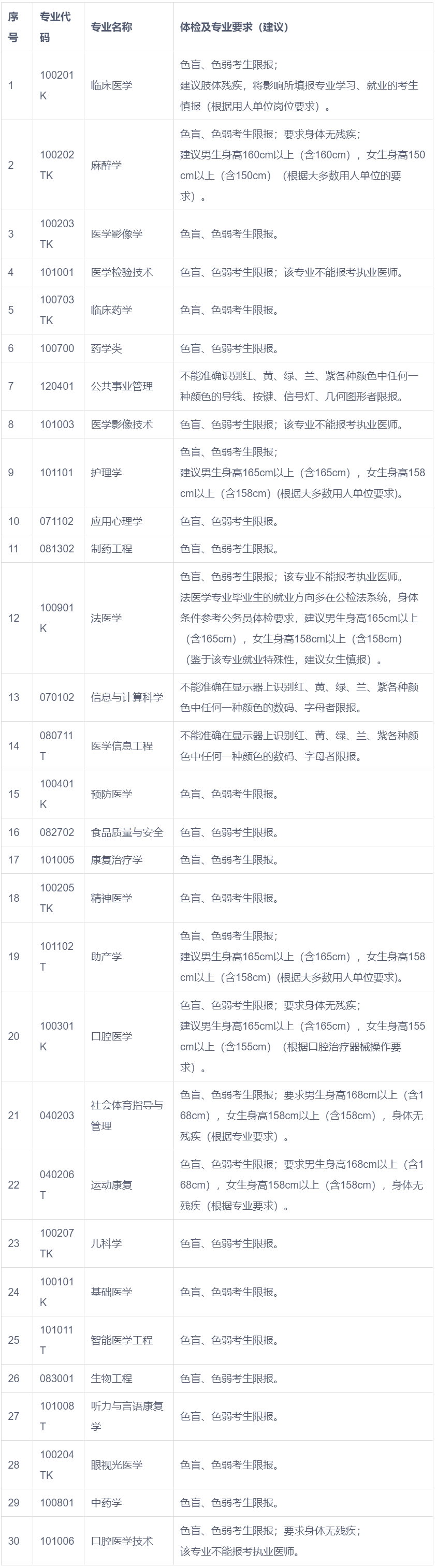 遵義醫(yī)科大學(xué)錄取分?jǐn)?shù)線2024(499分能考上什么大學(xué))-圖1