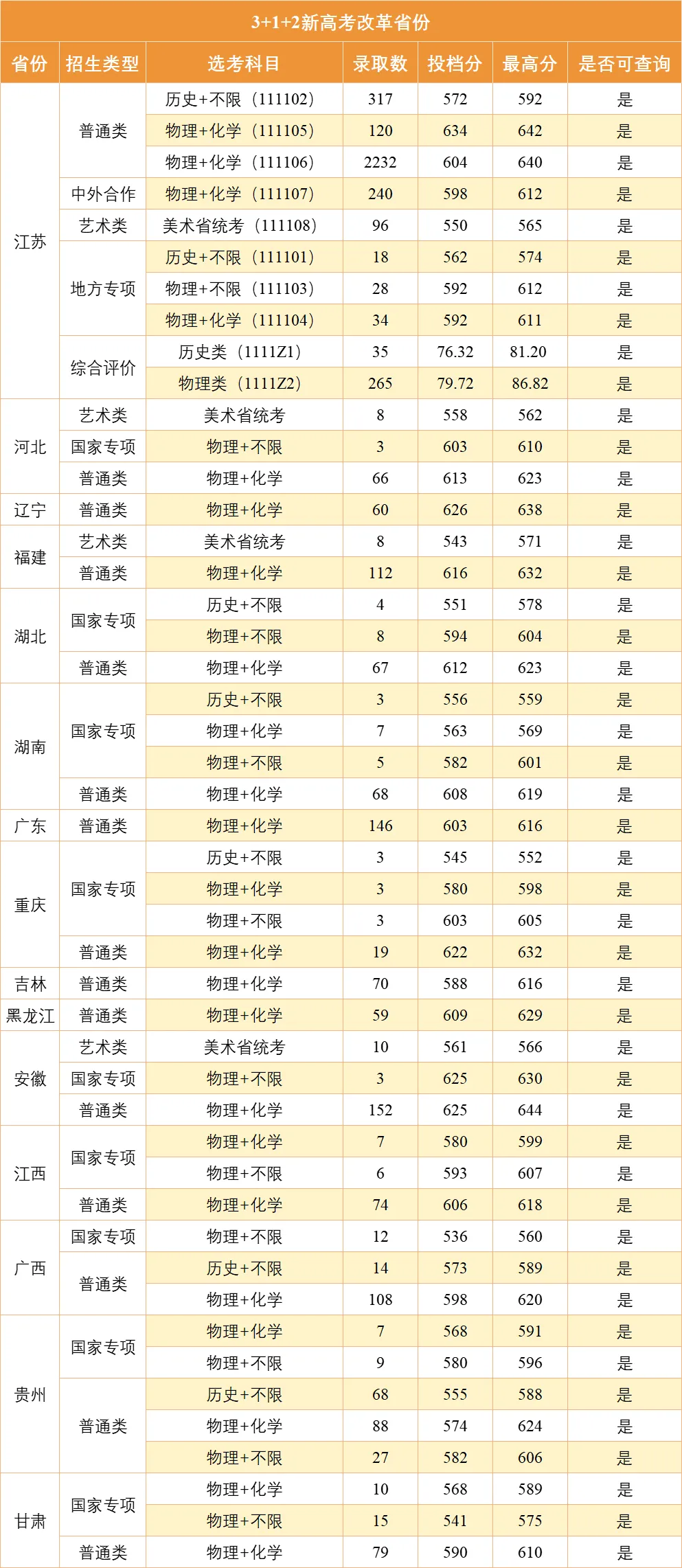 南京郵電大學(xué)錄取分數(shù)線2024(南郵中外合作辦學(xué)錄取線2024)-圖1