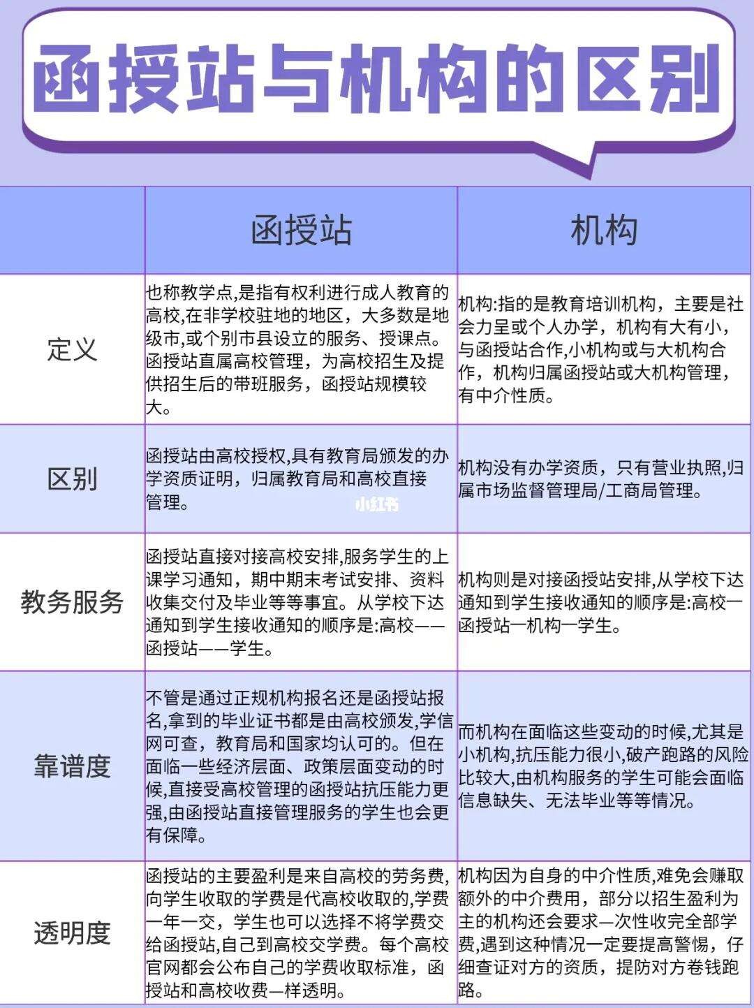 函授站和教育機構(gòu)有什么區(qū)別(怎么確定正規(guī)的函授站)-圖1