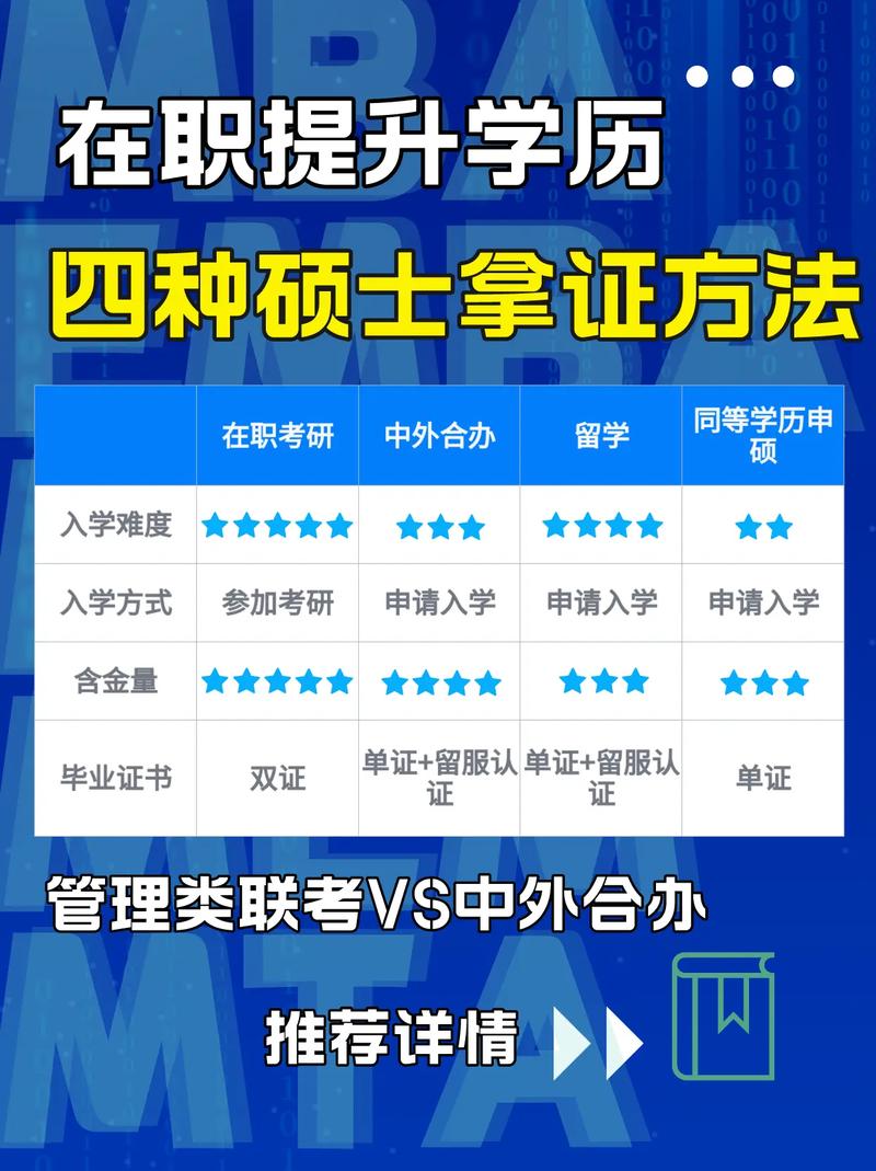 如何最快拿到研究生學(xué)歷(怎么樣才能考研究生)-圖1