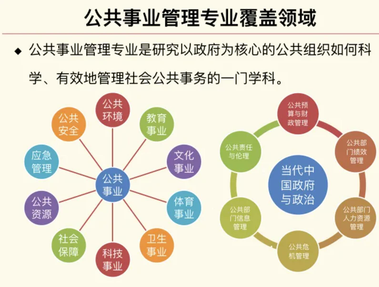 公共事業(yè)管理出來干嘛(公務員所有崗位一覽表崗位)-圖1