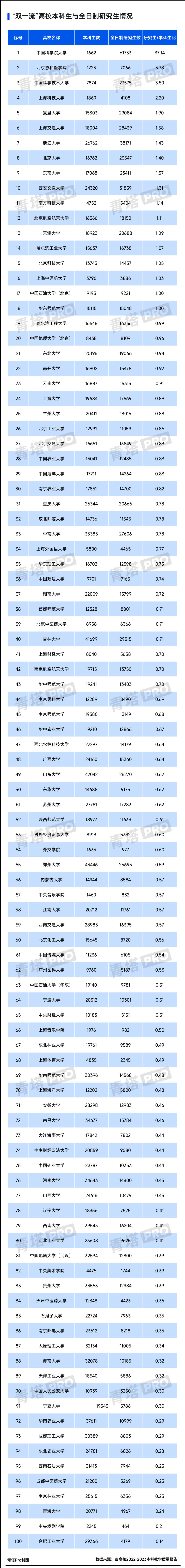 雙本科(已畢業(yè)的本科生如何修第二學(xué)歷)-圖1