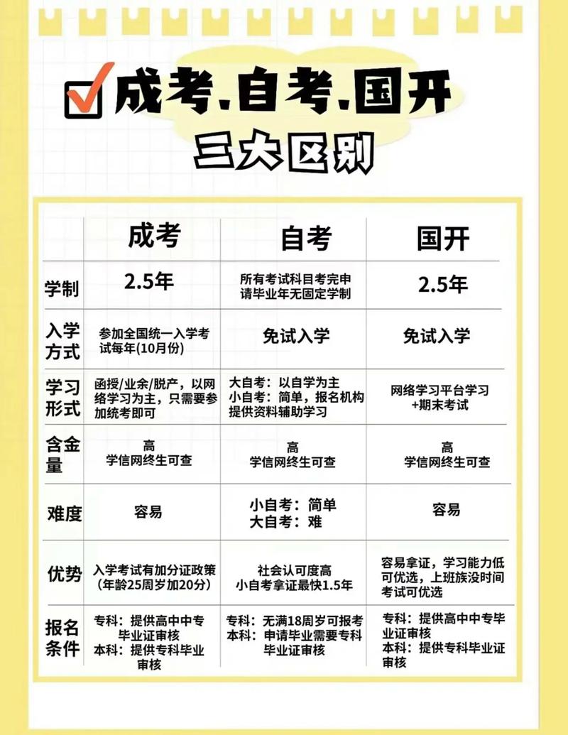 初中學(xué)歷怎么報(bào)考成人大學(xué)(學(xué)歷提升報(bào)名入口官網(wǎng))-圖1