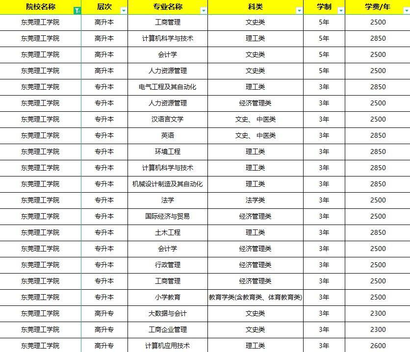 東莞學(xué)院成人高考(東莞成人大專有哪些學(xué)校)-圖1