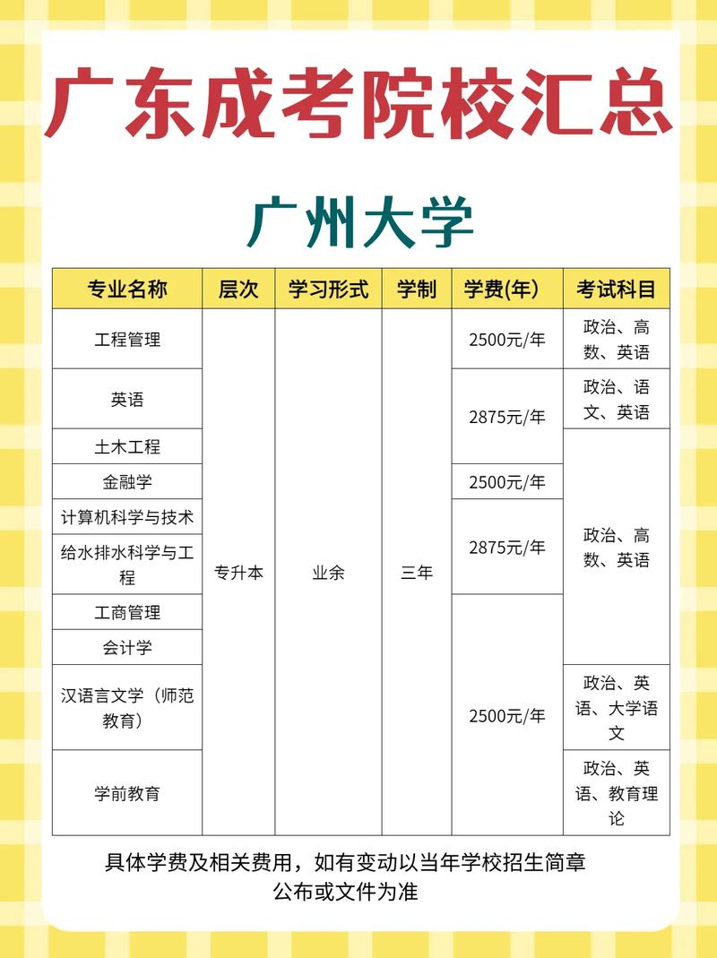 廣東成人高考學(xué)校有哪些(廣州成人本科學(xué)校)-圖1