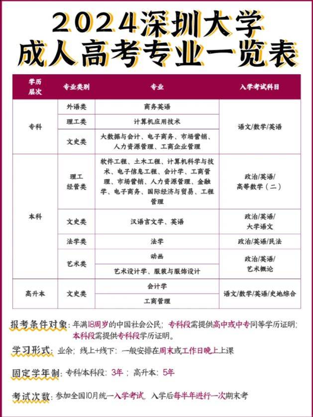 成人大學需要什么條件多少錢(常德成人大學)-圖1