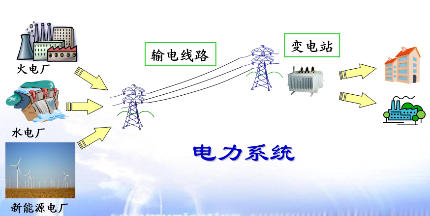 發(fā)電廠及電力系統(tǒng)學(xué)什么(國家電網(wǎng)認(rèn)可的大專學(xué)校)-圖1