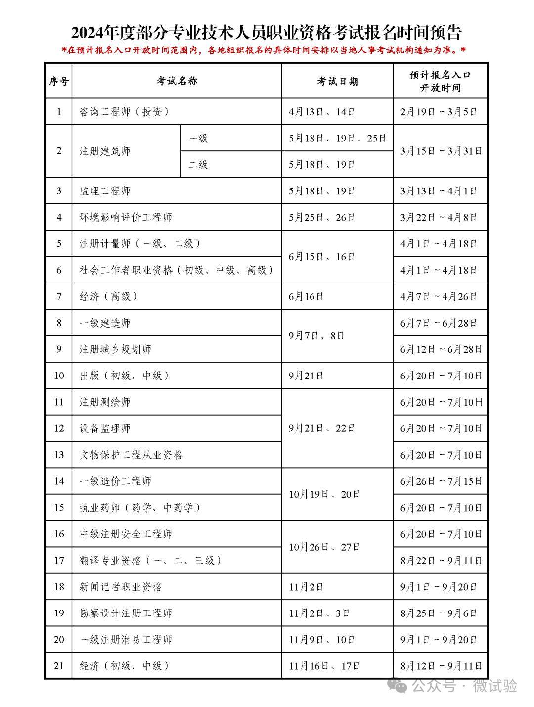 注冊土木工程師報考條件及時間(注冊安全工程師報名條件和要求)-圖1