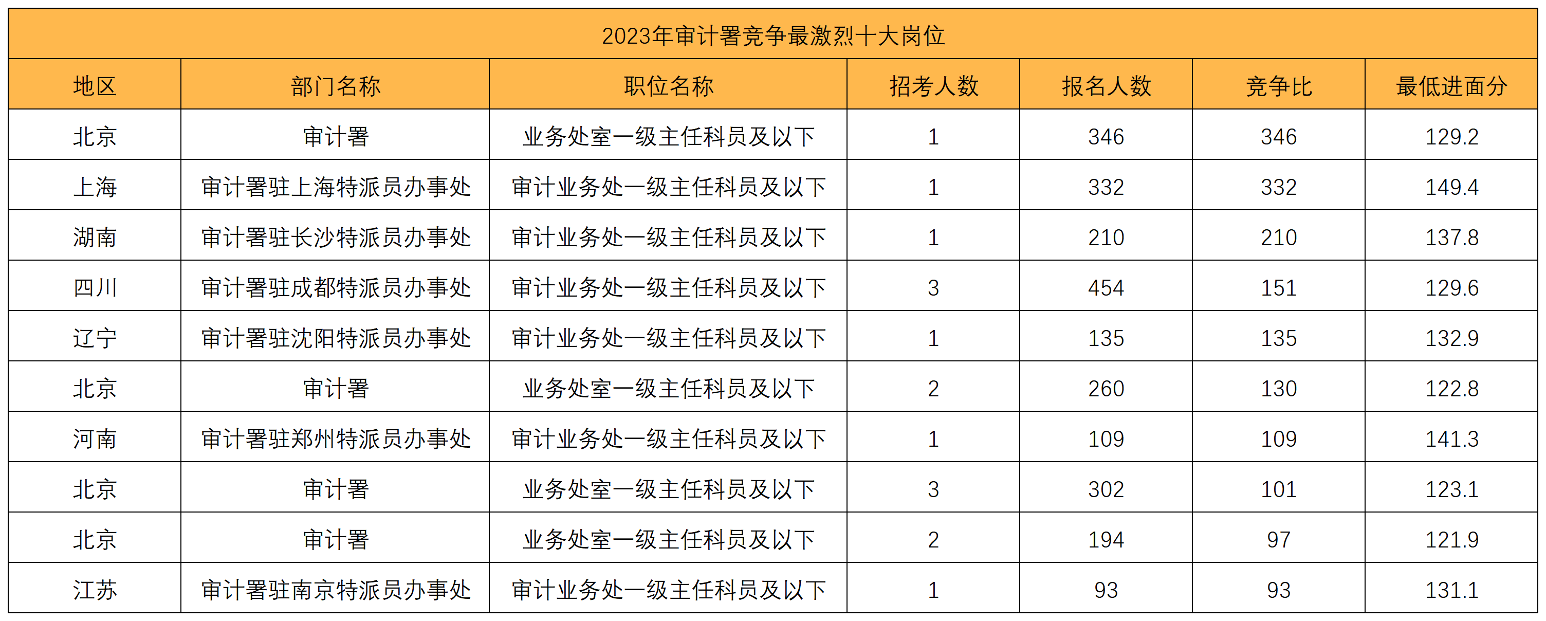 2024國(guó)考崗位(2024國(guó)考職位一覽表最新)-圖1