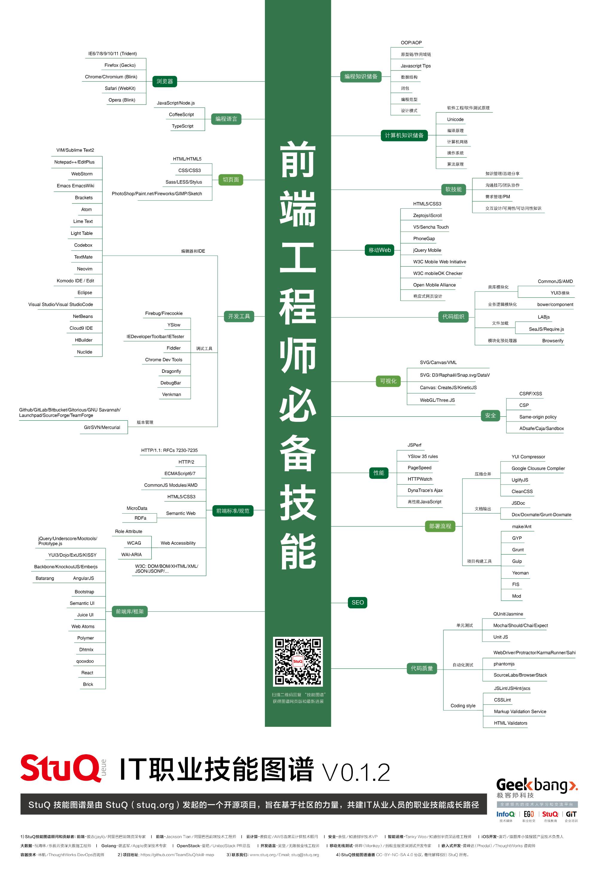 職業(yè)所需的專業(yè)技能有哪些(個人專業(yè)技能有哪些)-圖1
