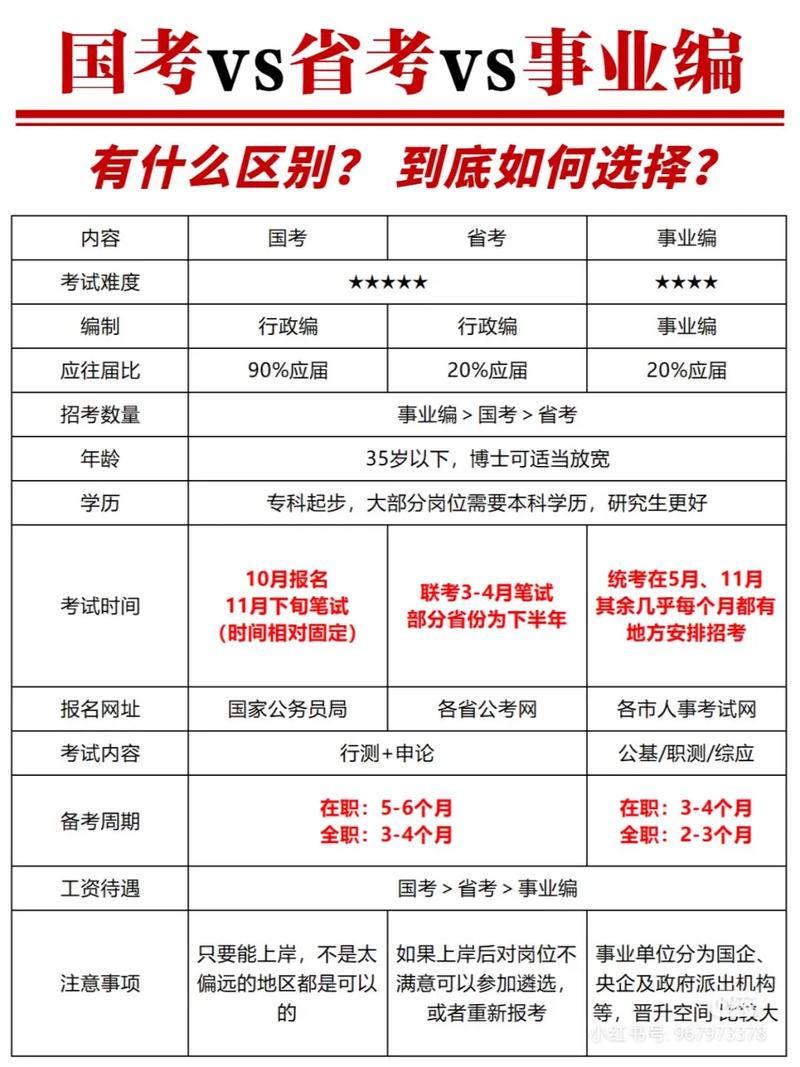 考哪個事業編比較容易(考事業編在哪里看崗位)-圖1