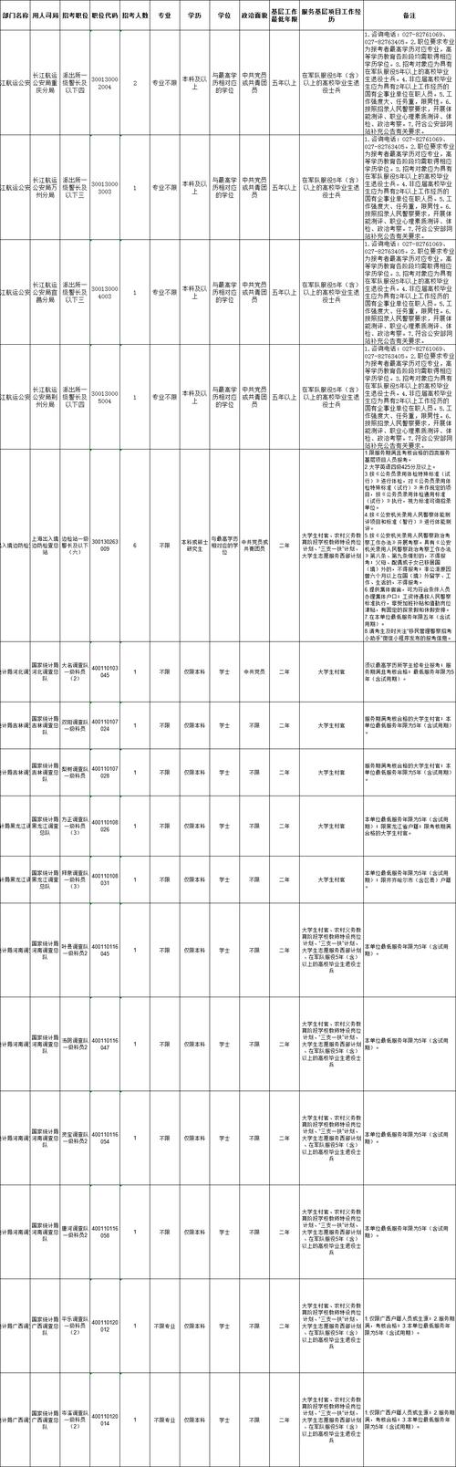 國(guó)考三不限公務(wù)員有哪些崗位(2024年國(guó)考崗位職位表查詢)-圖1