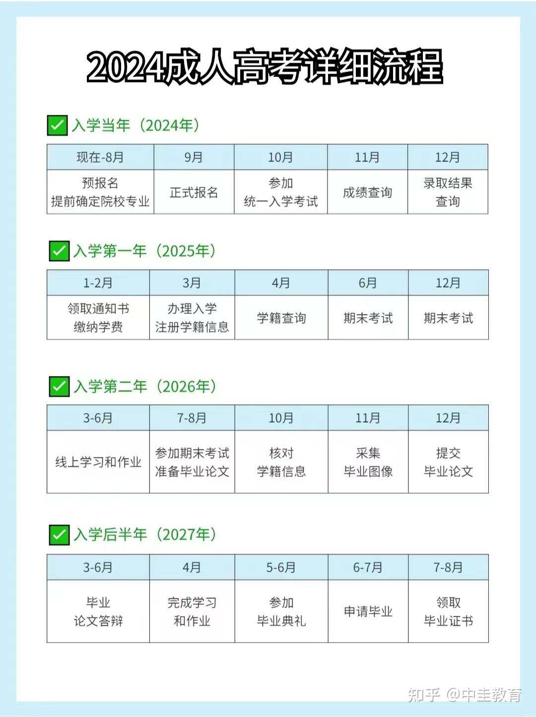 成人自考本科報(bào)名時(shí)間2024官網(wǎng)(成人自考和成人高考的區(qū)別)-圖1