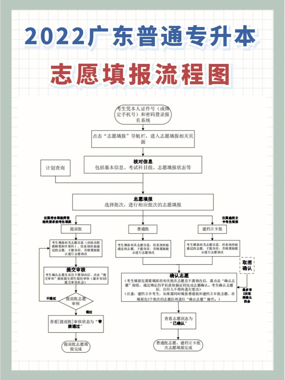 廣東專插本怎么報(bào)名(廣東省可以專插本的大學(xué))-圖1