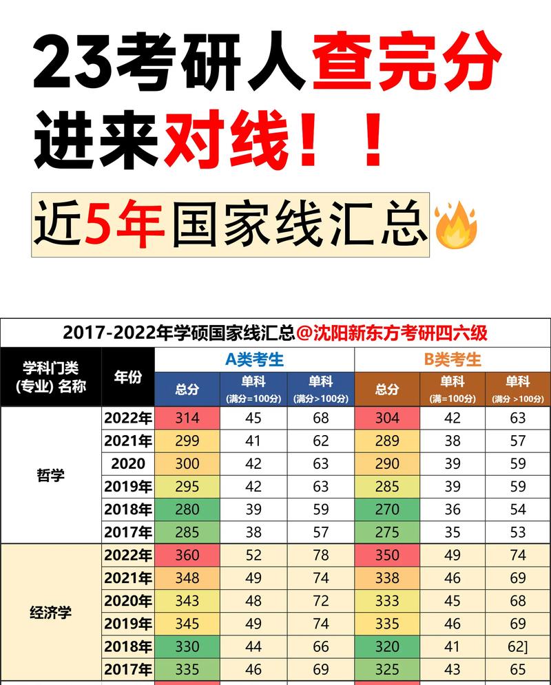 考研數(shù)學(xué)多少分過國家線(考研報(bào)班花了2萬但沒考上)-圖1