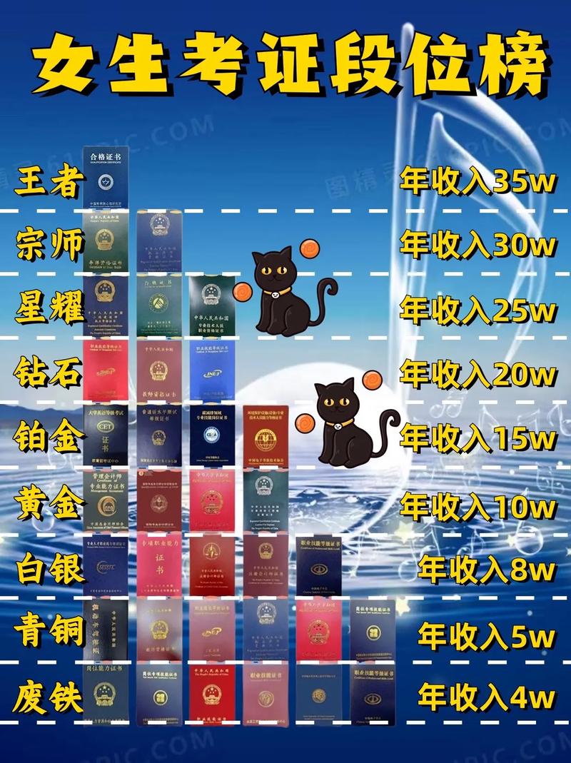 考個(gè)啥證能賺點(diǎn)錢(考個(gè)什么證比較實(shí)用)-圖1