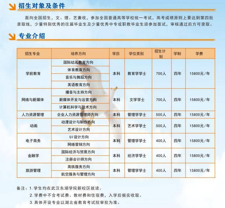全日制本科報(bào)考條件(成人高考報(bào)名條件及收費(fèi)標(biāo)準(zhǔn))-圖1
