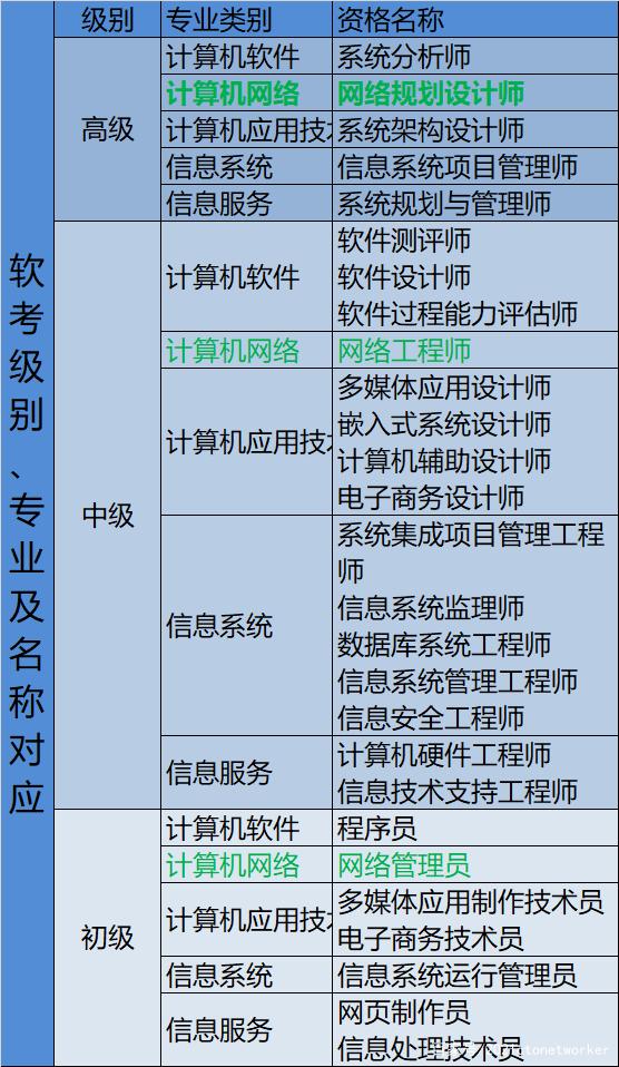 軟考初級哪個好考(軟考好考嗎)-圖1