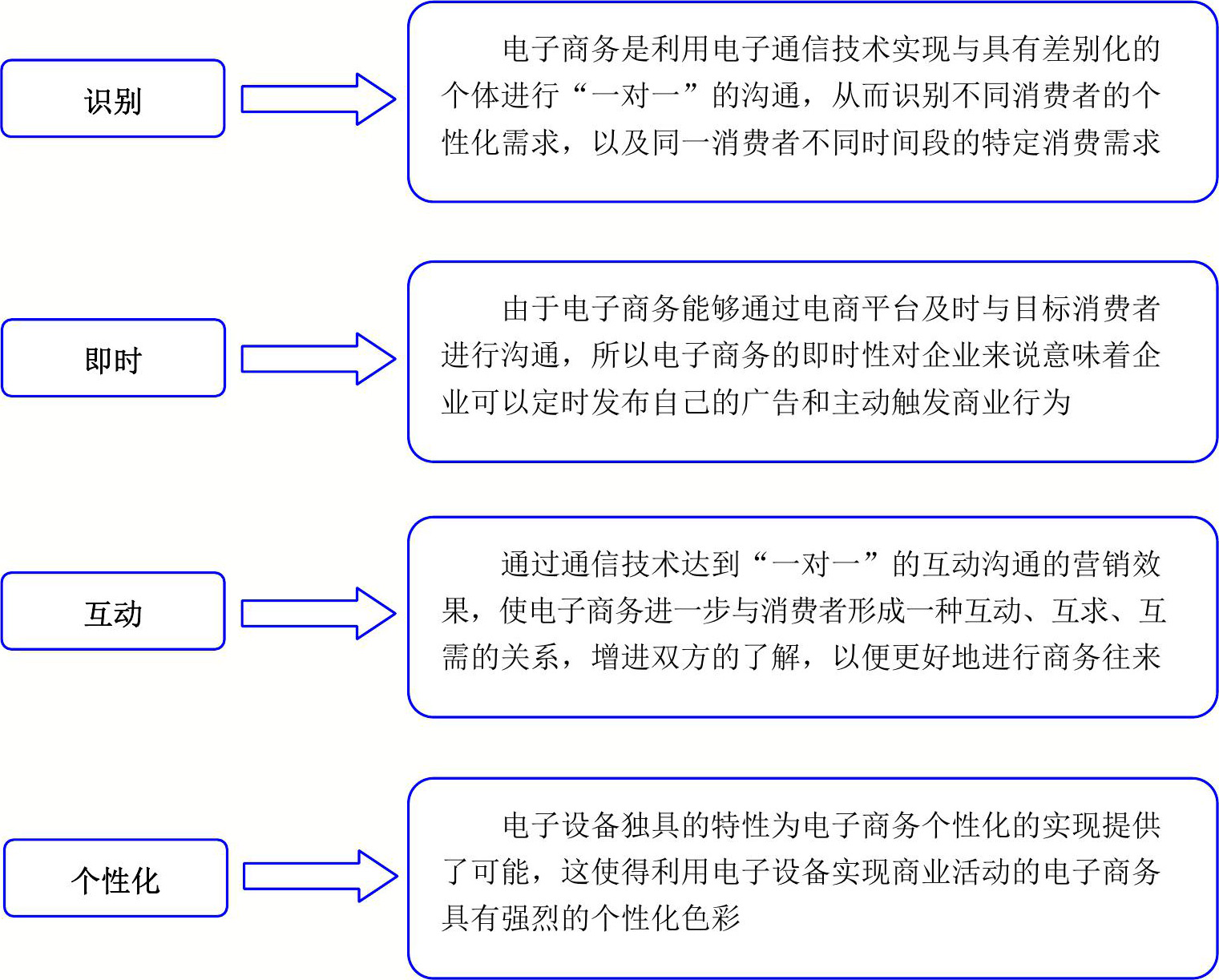 電子商務(wù)的基本特征(學(xué)電子商務(wù)出來能干嘛)-圖1