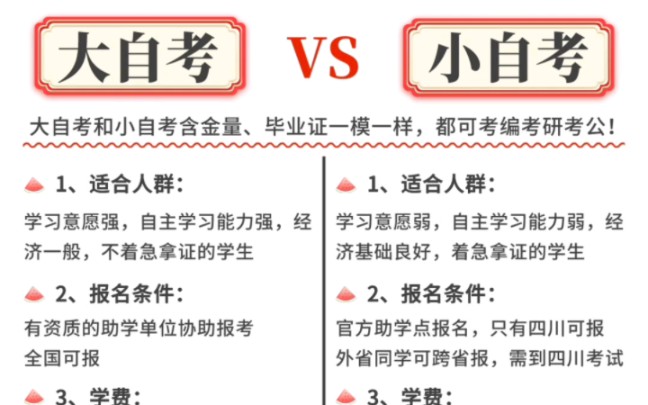 小自考和大自考區別(小自考最建議去的三個專業)-圖1
