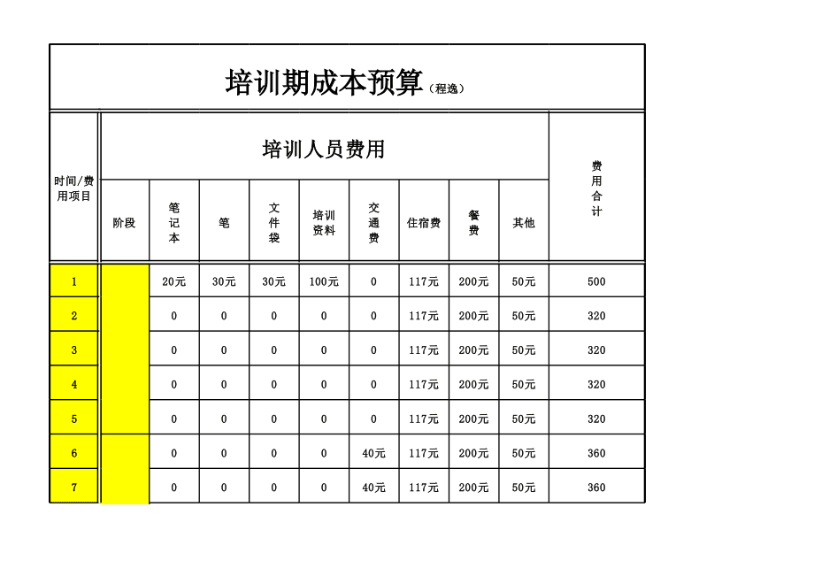 預算員零基礎培訓班學費(如何開始學)-圖1