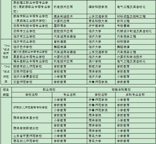 3十2學(xué)校有哪些是正規(guī)的學(xué)校-圖1