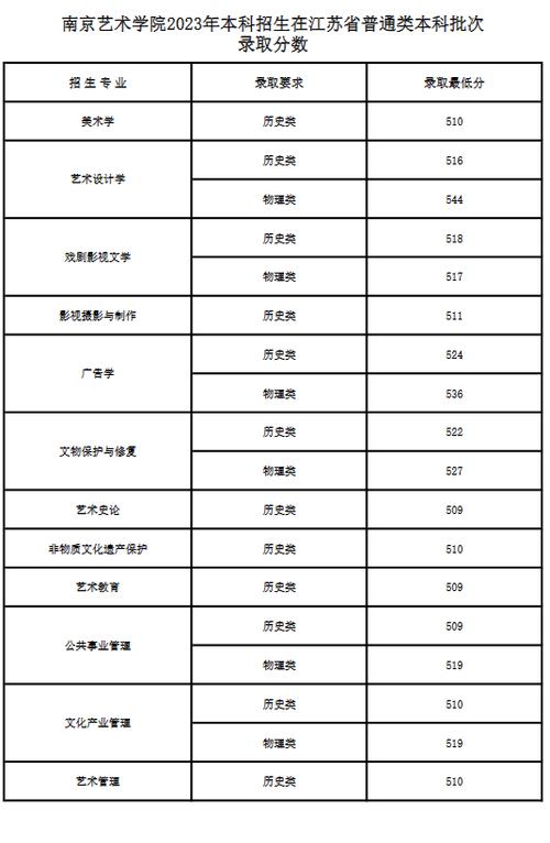 美術生考南藝要多少分-圖1