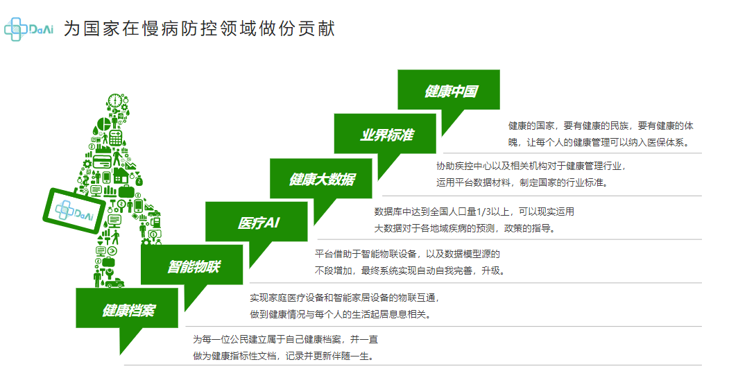 健康管理師就業(yè)發(fā)展前景如何-圖1
