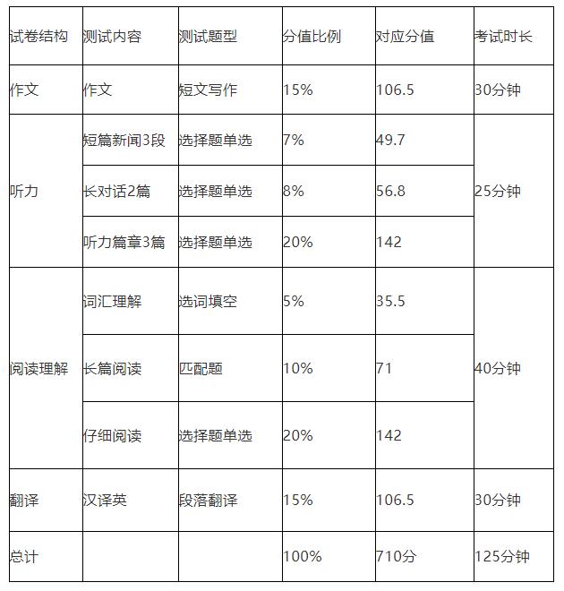 四級分值各題分數細-圖1