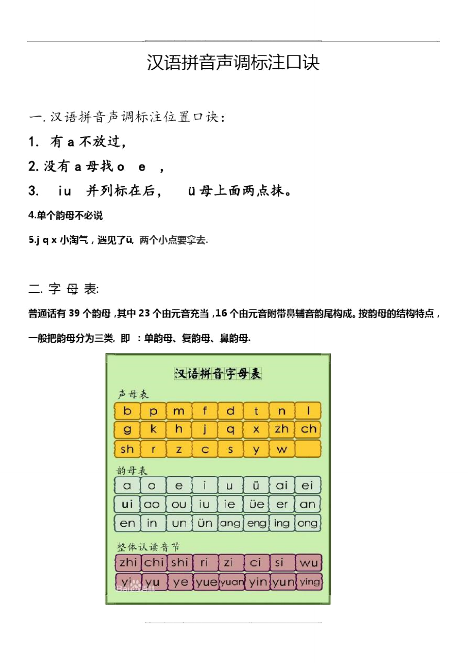 拼音變調規則口訣及標調規則-圖1