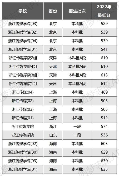浙江傳媒學院是幾本-圖1