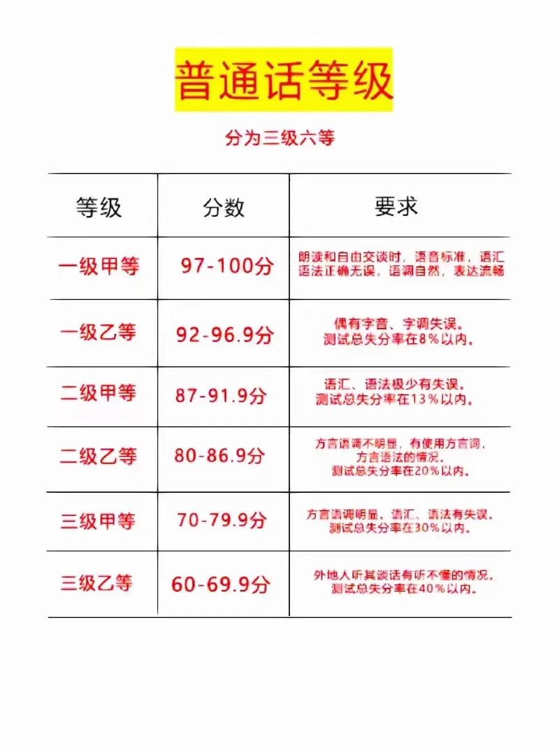 普通話評分等級-圖1