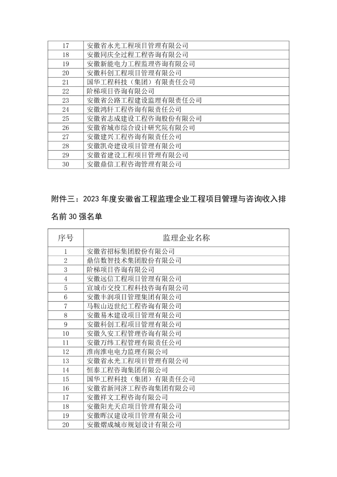 監(jiān)理工資一般多少錢一個(gè)月-圖1