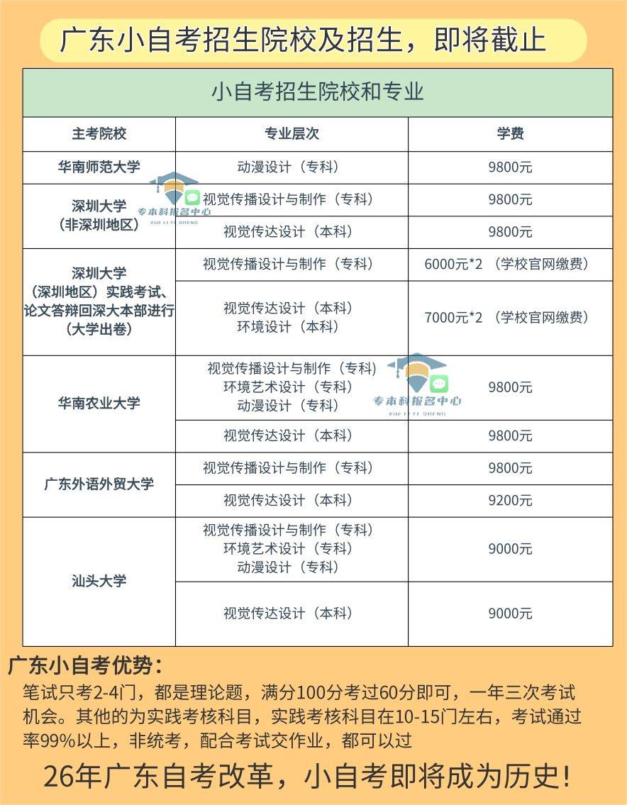 自考大專報名費多少錢(需要學(xué)費)-圖1