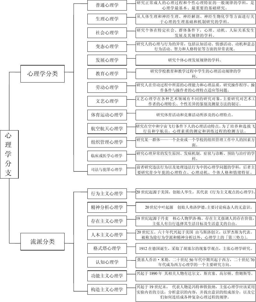 心理學有哪些專業分類？好找工作嗎？-圖1