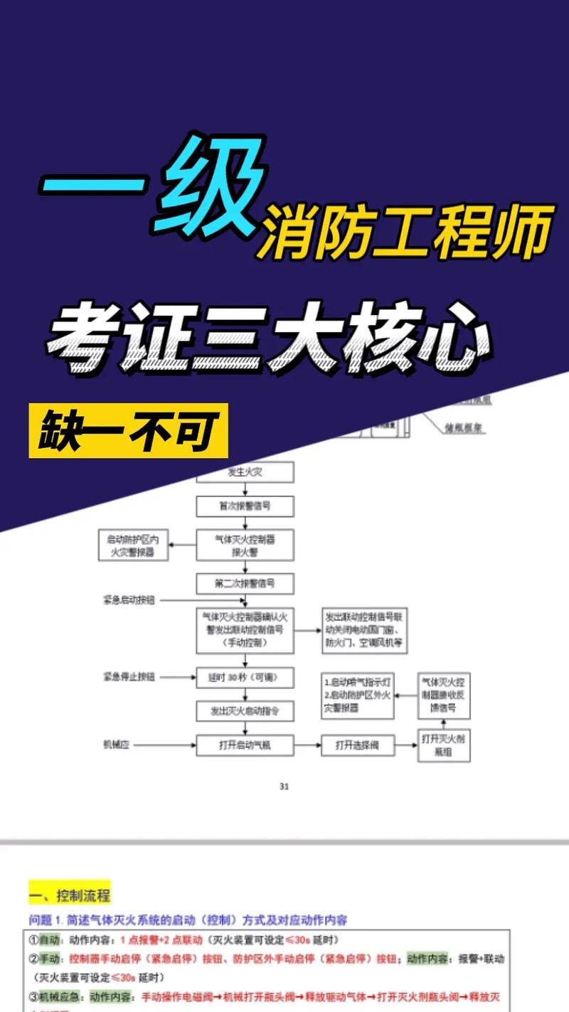 無單位個人怎么考消防工程師？要什么條件？-圖1
